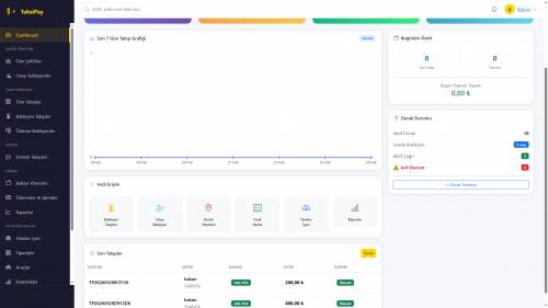 YandexGo mobil uygulama yönetim sistemi admin paneli