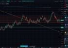 Borsa Yazılımı – Binance/BIST Trading Platformu Geliştirme | Hakan