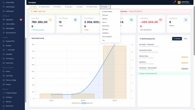 MobilyaPro B2B platformu 